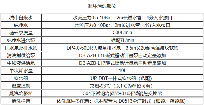 UP-DBT-IV清洗消毒洗瓶機(jī)循環(huán)清洗性能參數(shù)