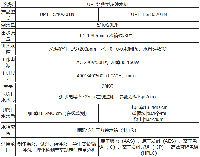 UPT經(jīng)典型超純水機(jī)規(guī)格參數(shù)